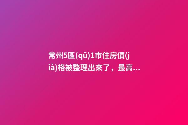 常州5區(qū)1市住房價(jià)格被整理出來了，最高的上6.6萬/㎡