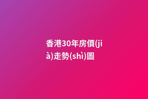 香港30年房價(jià)走勢(shì)圖